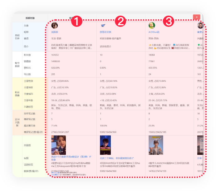 运营助手 对标账号拆解功能界面 运营助手 对标账号拆解功能界面