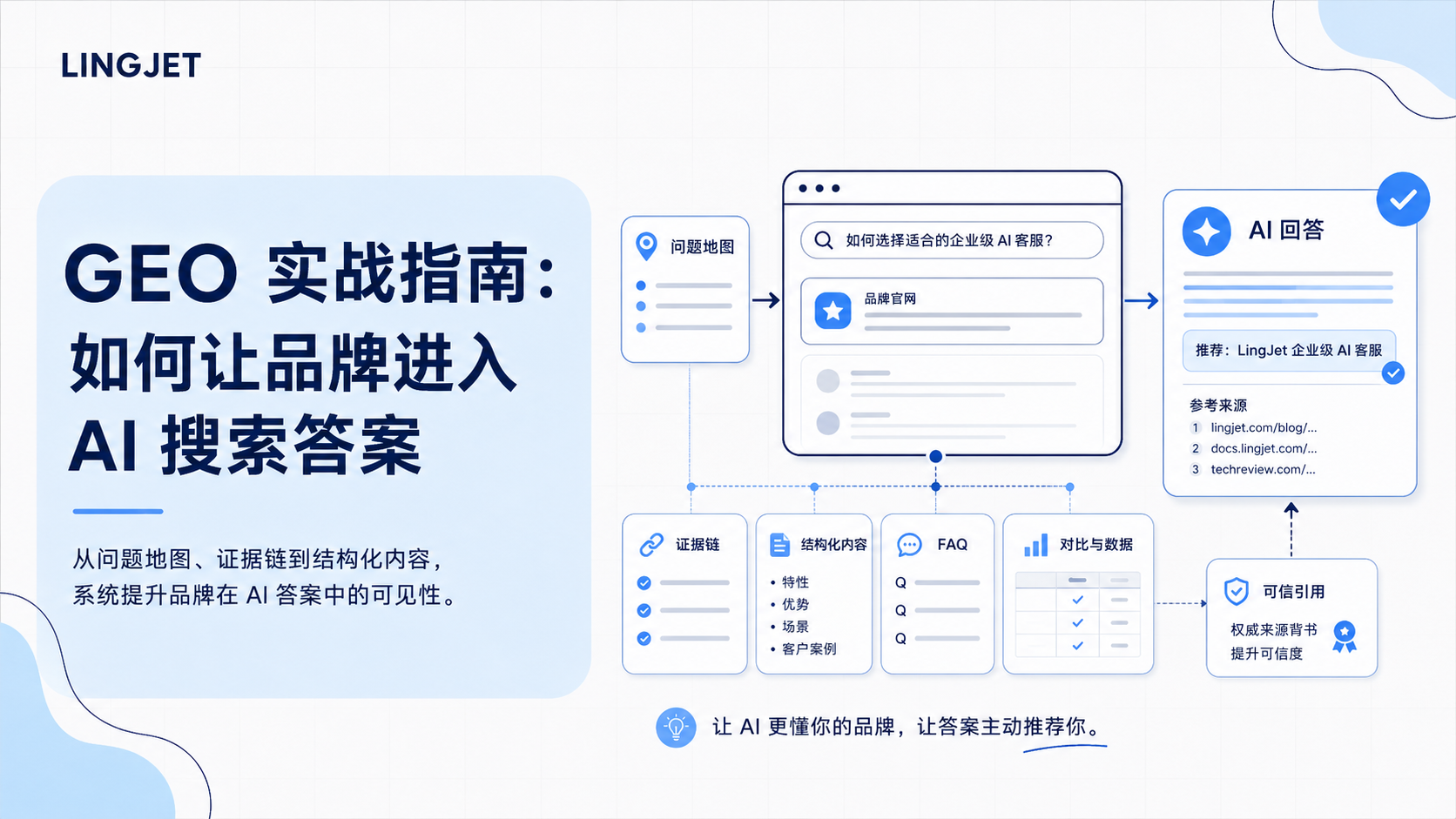 GEO 实战指南：如何让品牌进入 AI 搜索答案