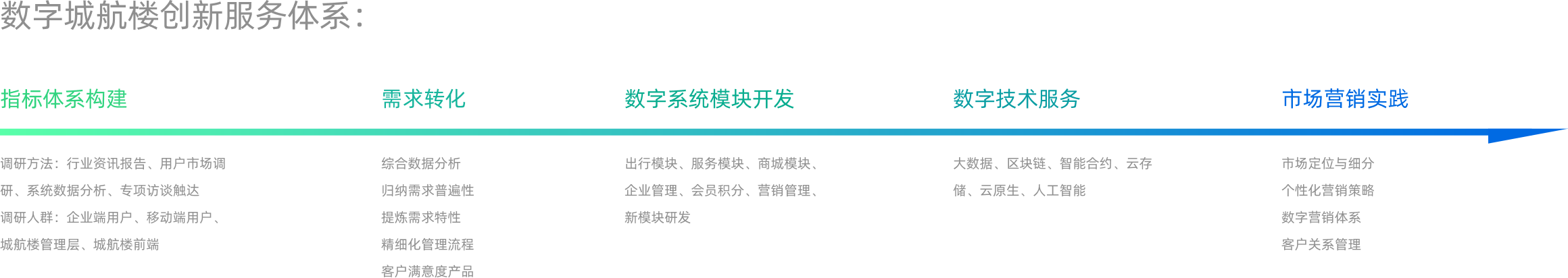 苏州城市航站楼移动端体验设计展示