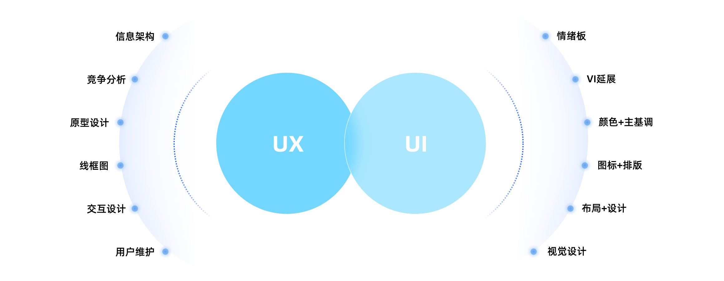 ui-ux